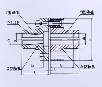 TL型、TLL帶制動(dòng)輪型彈性套柱銷聯(lián)軸器系列